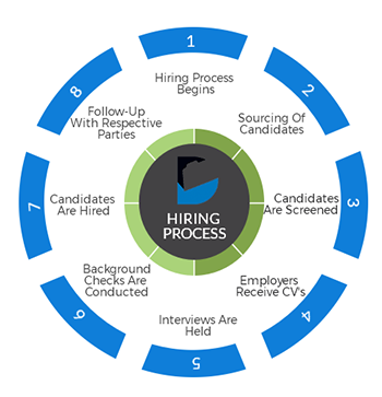 hiring-process