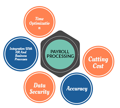 payroll-processing